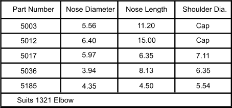 Part Number Nose Diameter Nose Length Shoulder Dia. Cap Suits 1321 Elbow Cap 15.00 6.40 5003 5036 5185 5017 5012 5.54 7.11 6.35 8.13 4.50 6.35 11.20 3.94 4.35 5.97 5.56