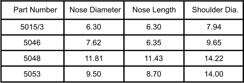 Part Number Nose Diameter Nose Length Shoulder Dia. 7.94 9.65 6.35 7.62 5015/3 5053 5048 5046 14.22 14.00 8.70 11.43 6.30 9.50 11.81 6.30