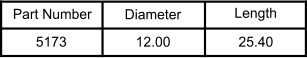 Part Number Diameter Length 5173 25.40 12.00
