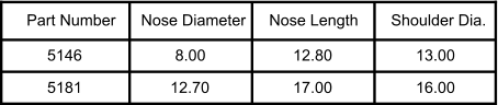 Part Number Nose Diameter Nose Length Shoulder Dia. 13.00 16.00 17.00 12.70 5146 5181 12.80 8.00