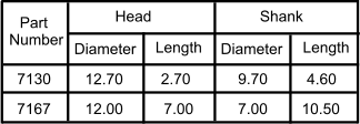 Head Shank Diameter Length Diameter Length    Part Number 7130 4.60 9.70 2.70 12.70 10.50 7.00 7.00 12.00 7167