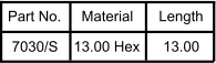 Part No. Material Length 7030/S 13.00 Hex 13.00